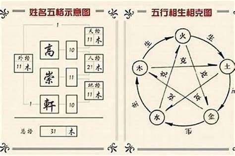 图文搜索 五行名字